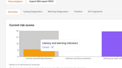 Early insight into learner needs