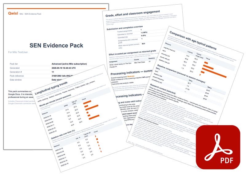 Qwixl:Milo - Student SEN Evidence Pack (download)