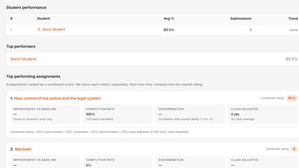 Progress that tells a story